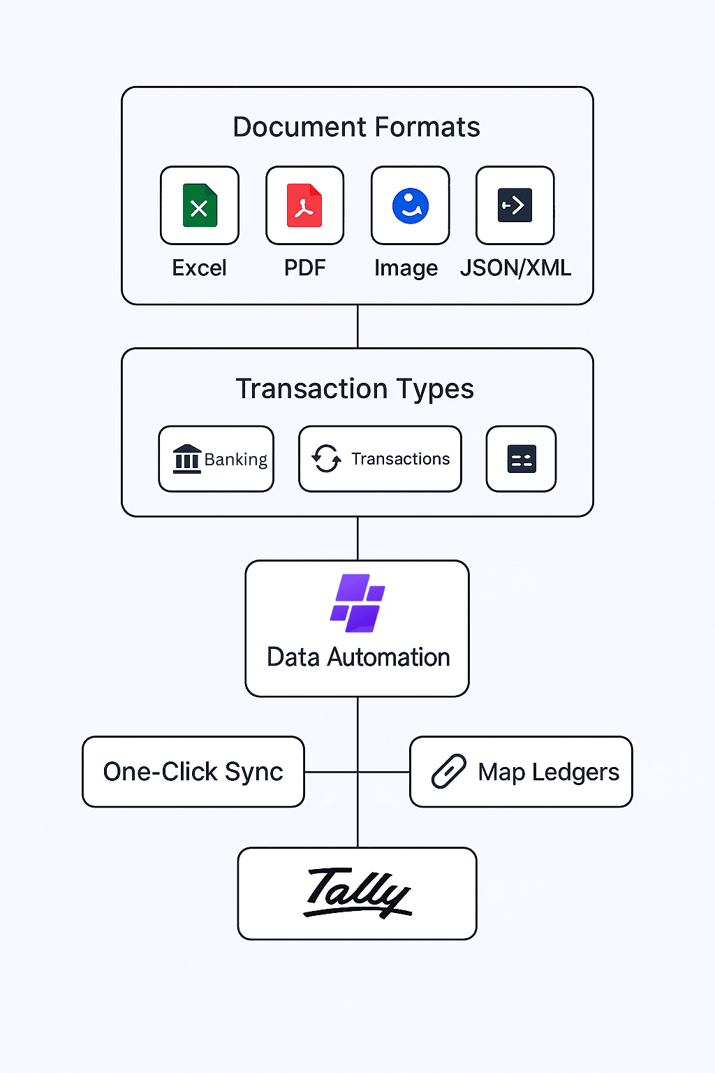 Step 1: Go to Transactions Section